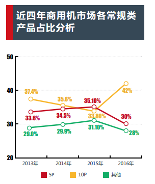 QQ截图20170206141201