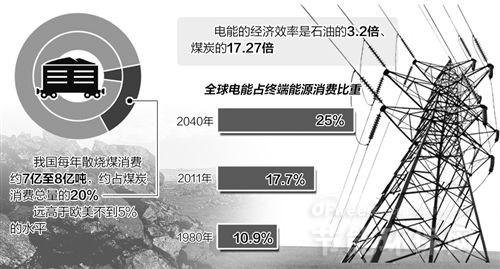 河南空气能热泵采暖渐取代燃煤锅炉