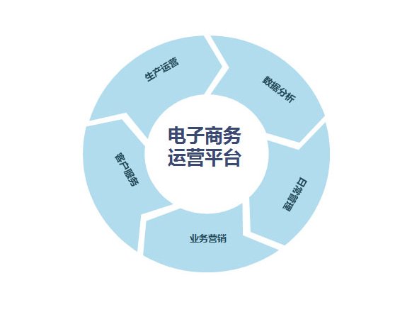 空气能热水器电商或为时过早 经销商表示不感冒