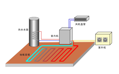 空气能供暖与传统供暖相比优势在哪里