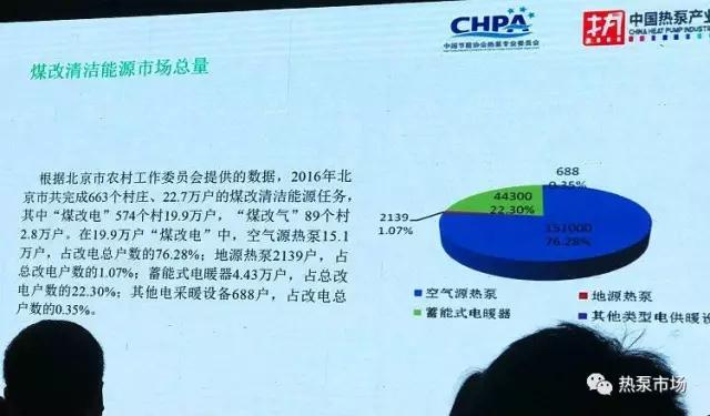 2016年北京市‘煤改清洁能源’空气源热泵行业表彰活动