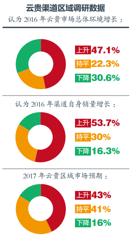 2016中国西南区域空气源热泵行业发展分析报告