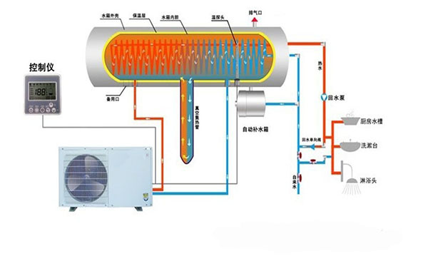 空气能热水器升温速度变慢了怎么办？