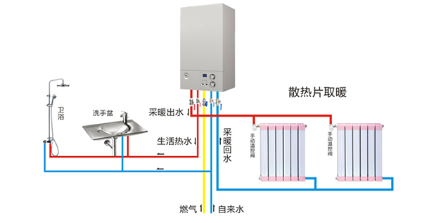 国内燃气壁挂炉市场未来发展格局