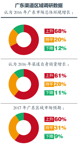 QQ截图20170209101127