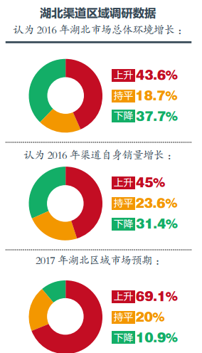 2016中国华中区域空气源热泵行业发展分析报告