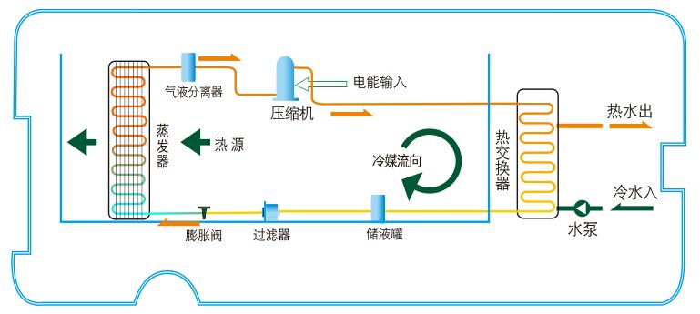 空气能热水器常见问题及解决方法——制冷剂泄漏