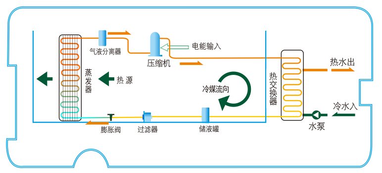 空气能热水工作原理