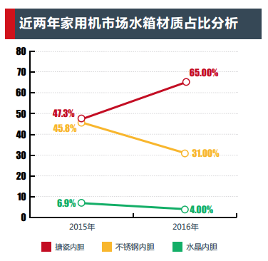 QQ截图20170206141137