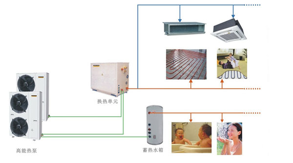 哪些因素影响空气源热泵供暖系统