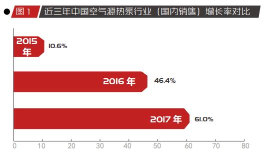 2017中国空气源热泵行业市场分析报告