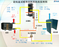 与水冷式冷水机组相比，空气源热泵/风冷冷热水机组的优势在哪里