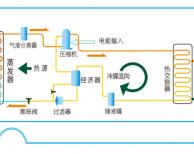 什么是空气能? 空气能热水器的原理是什么？