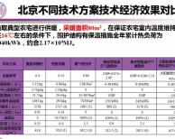 北京典型农宅冬季不同采暖方案费用对比分析